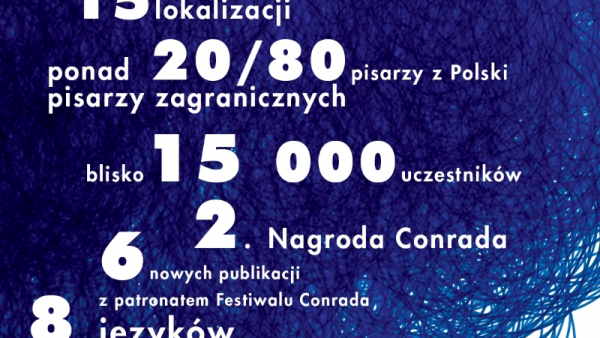 Nie sądzę, żebym potrafił zawładnąć tłumem – podsumowanie Festiwalu Conrada
