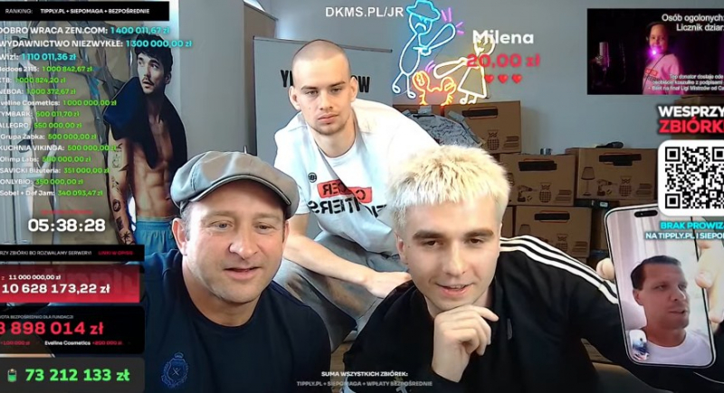 Zakończyła się zbiórka influencera Łatwoganga na pomoc dzieciom z rakiem, zebrano ponad 251 mln zł