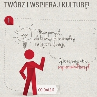 Ponad 30 projektów kulturalnych udało się sfinansować dzięki internautom