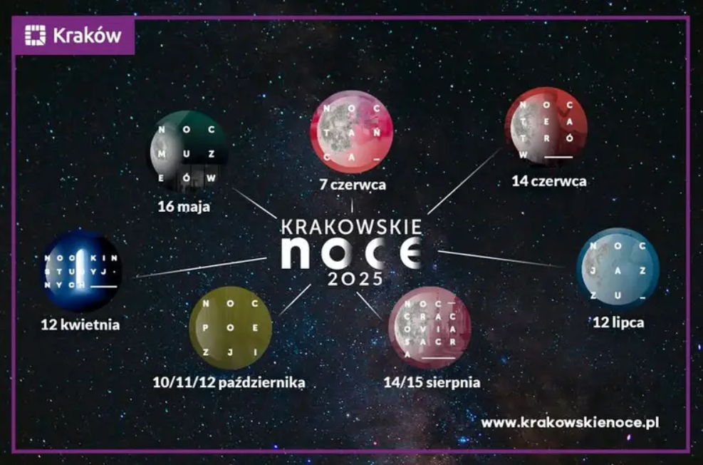 Noc Muzeów w Krakowie – o jedną noc wcześniej niż w innych miastach