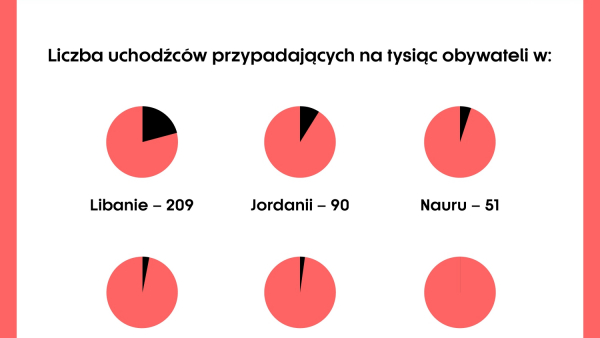 "Uchodzcy.info" - ruszył portal poświęcony tematyce uchodźczej